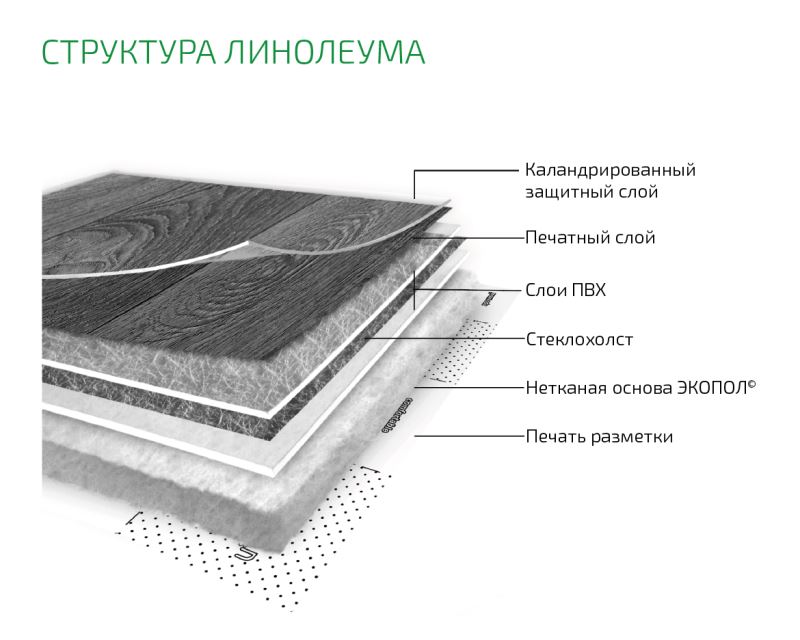 Линолеум бытовой "Комитекс" Бавария Кайзер 701 (2м) — купить в Ярославле