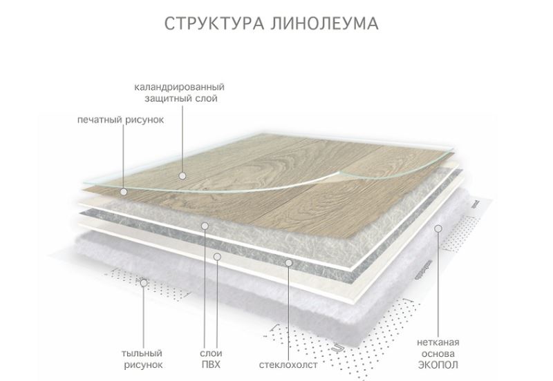 Линолеум бытовой "Комитекс" Версаль Менуэт 931 (3,5м) — купить в Ярославле